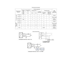DMP 331Pi Схема подключения