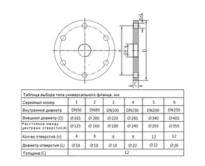 Таблица подбора фланца для уровнемера SGLG-80-4