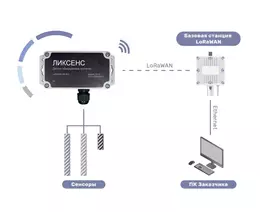 ЛИКСЕНС Д110 Датчик протечек LoRaWAN для воды/пара, кислот и углеводородов