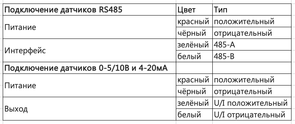 Подключение LFG201