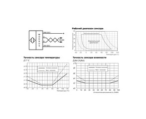 Схема подключения и характеристики THS-02-Modbus