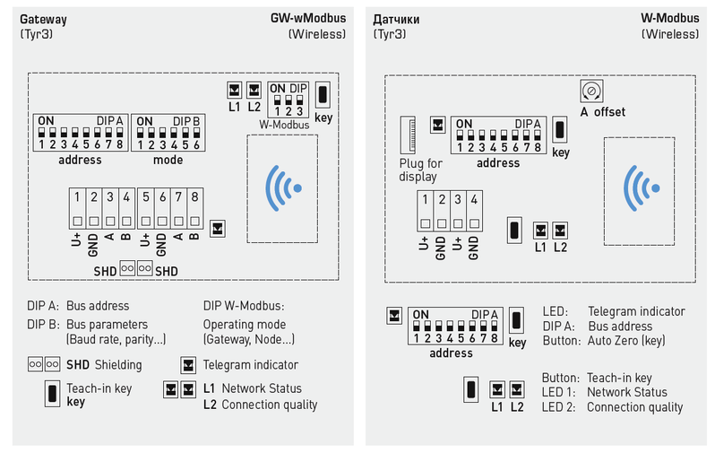 Различные режимы работы шлюза W-Modbus