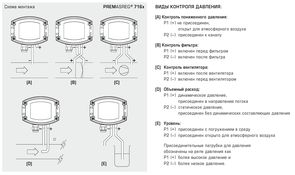 Подвод давления PREMASREG 716x VA